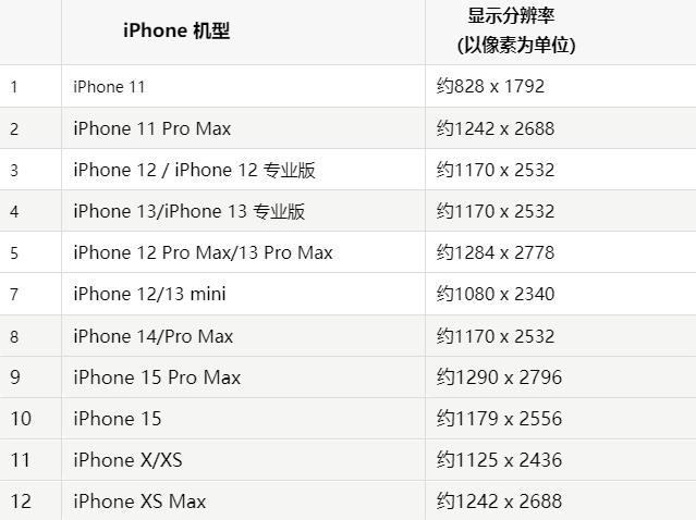 苹鱼峰果维修分享iPhone主屏幕壁纸显得模糊怎么办