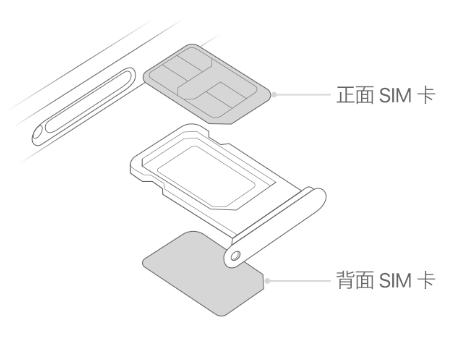 鱼峰苹果15维修分享iPhone15出现'无SIM卡'怎么办 