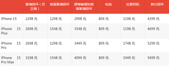 鱼峰苹果15维修站中心分享修iPhone15划算吗