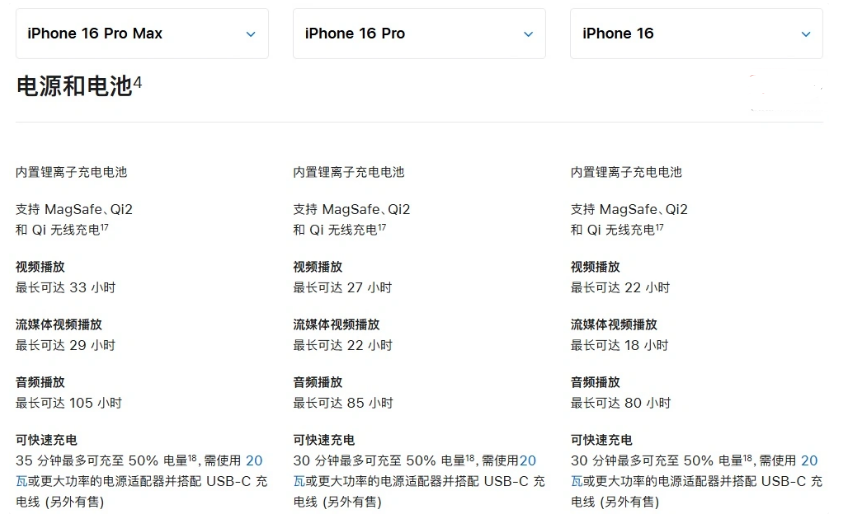 鱼峰苹果手机维修分享 iPhone 16 目前实测充电峰值功率不超过 39W 